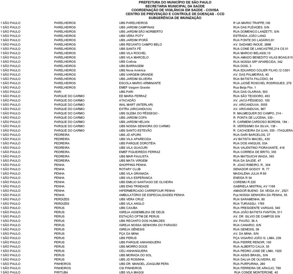 SADAMO INOUE, 2666 1 SÃO PAULO PARELHEIROS UBS SANTA FÉ RUA CONE DE LANCASTRE,214 CS 01 1 SÃO PAULO PARELHEIROS UBS VILA ROCHEL RUA MARCIO BELASSI,10 1 SÃO PAULO PARELHEIROS UBS VILA MARCELO RUA