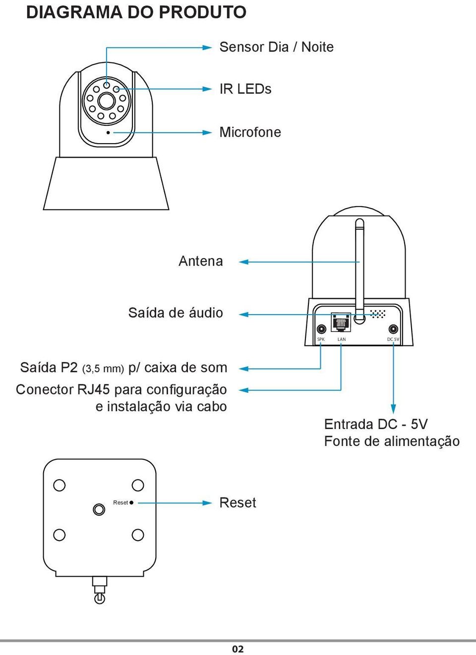 caixa de som Conector RJ45 para configuração e instalação