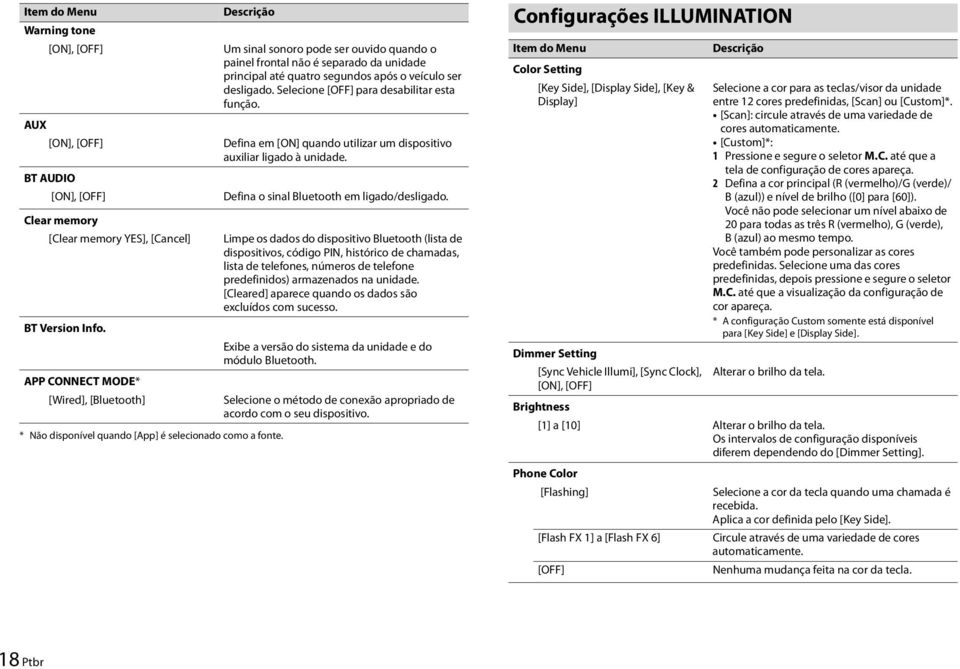 Um sinal sonoro pode ser ouvido quando o painel frontal não é separado da unidade principal até quatro segundos após o veículo ser desligado. Selecione [OFF] para desabilitar esta função.