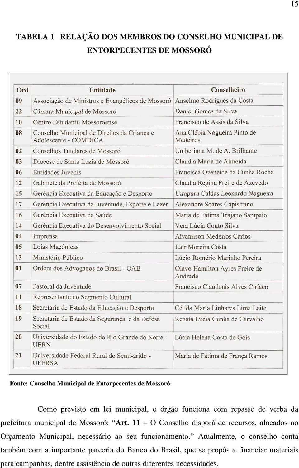 11 O Conselho disporá de recursos, alocados no Orçamento Municipal, necessário ao seu funcionamento.