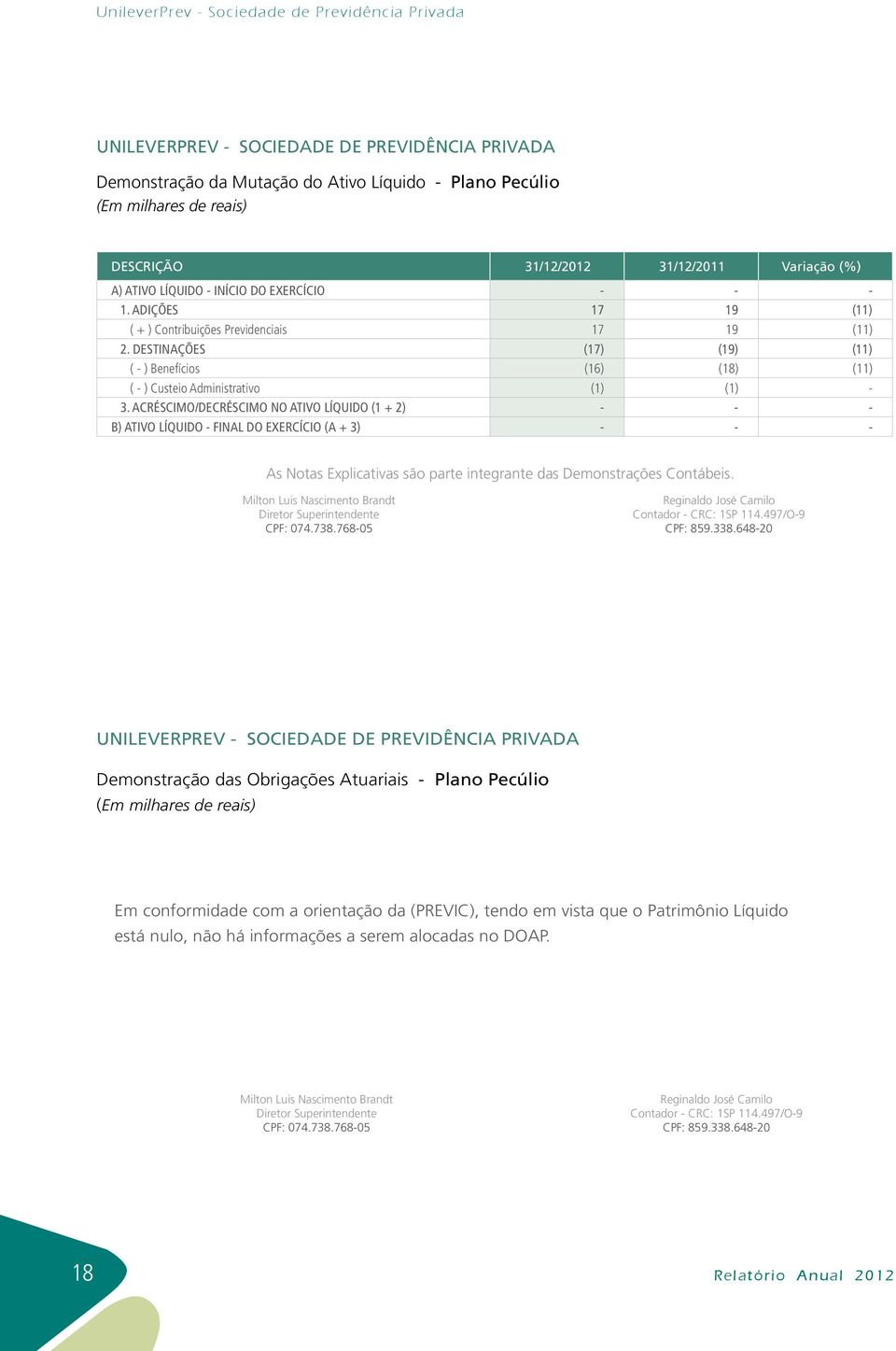 ACRÉSCIMO/DECRÉSCIMO NO ATIVO LÍQUIDO (1 + 2) - - - B) ATIVO LÍQUIDO - FINAL DO EXERCÍCIO (A + 3) - - - As Notas Explicativas são parte integrante das Demonstrações Contábeis.