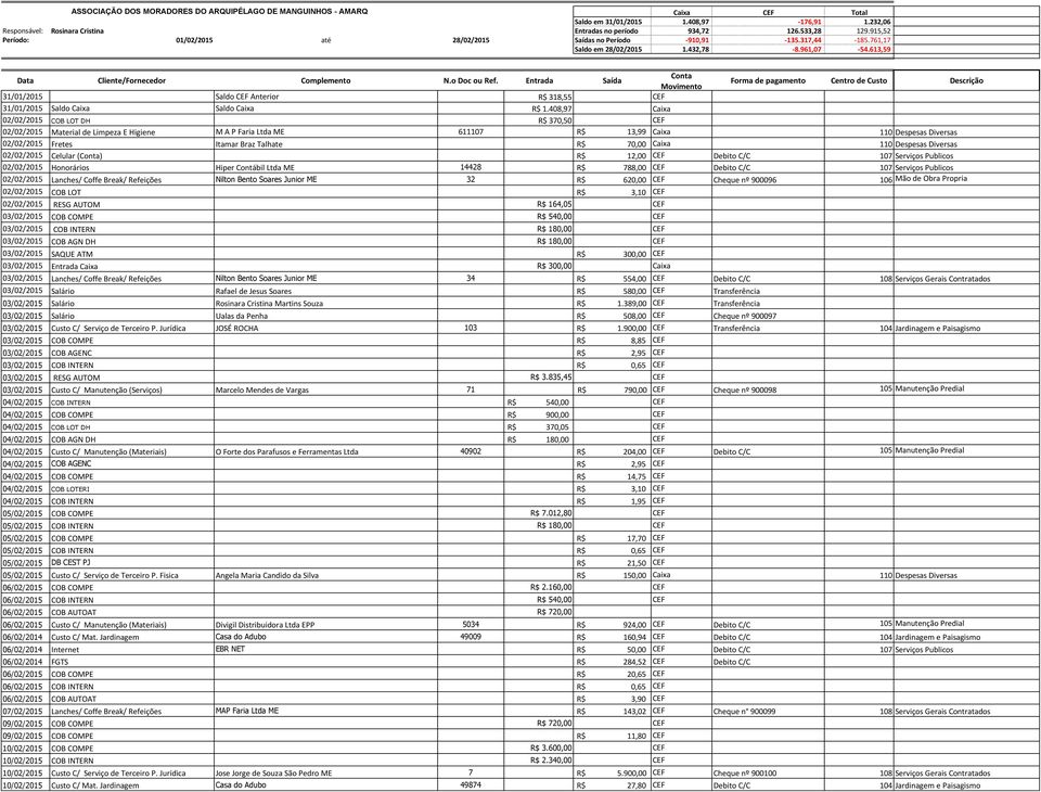 Entrada Saída Conta Movimento Forma de pagamento Centro de Custo Descrição 31/01/2015 Saldo CEF Anterior R$ 318,55 CEF 31/01/2015 Saldo Caixa Saldo Caixa R$ 1.