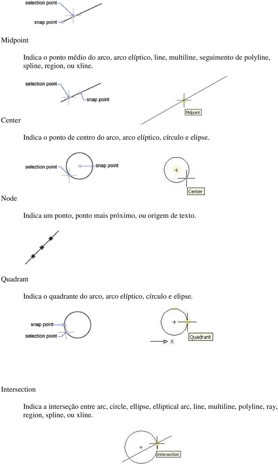 Node Indica um ponto, ponto mais próximo, ou origem de texto.