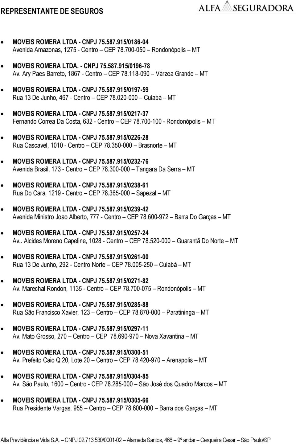 700-100 - Rondonópolis MT MOVEIS ROMERA LTDA - CNPJ 75.587.915/0226-28 Rua Cascavel, 1010 - Centro CEP 78.350-000 Brasnorte MT MOVEIS ROMERA LTDA - CNPJ 75.587.915/0232-76 Avenida Brasil, 173 - Centro CEP 78.