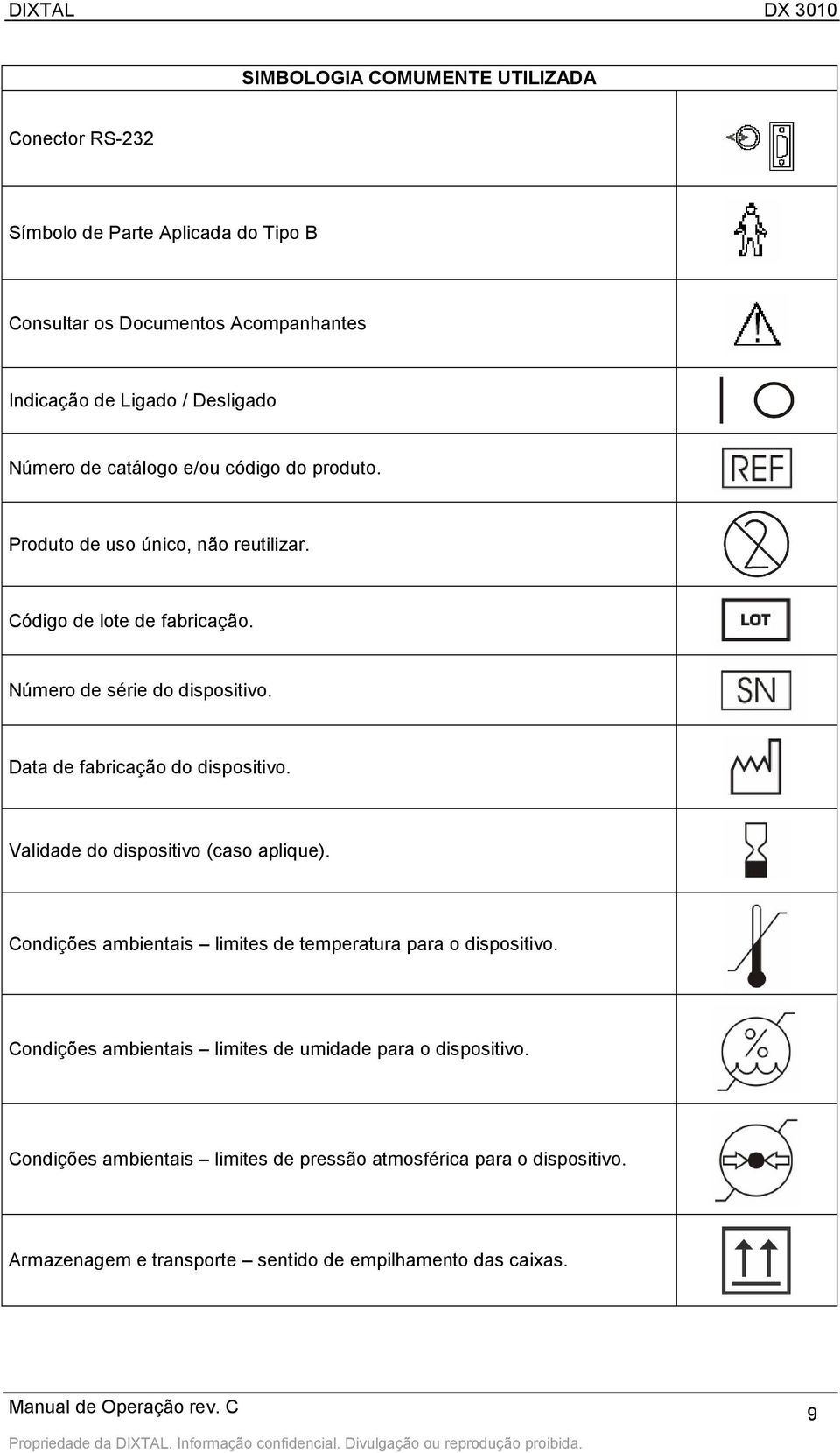 Data de fabricação do dispositivo. Validade do dispositivo (caso aplique). Condições ambientais limites de temperatura para o dispositivo.