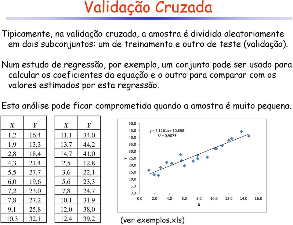 Esta aálise pode ficar comprometida quado a amostra é muito pequea.