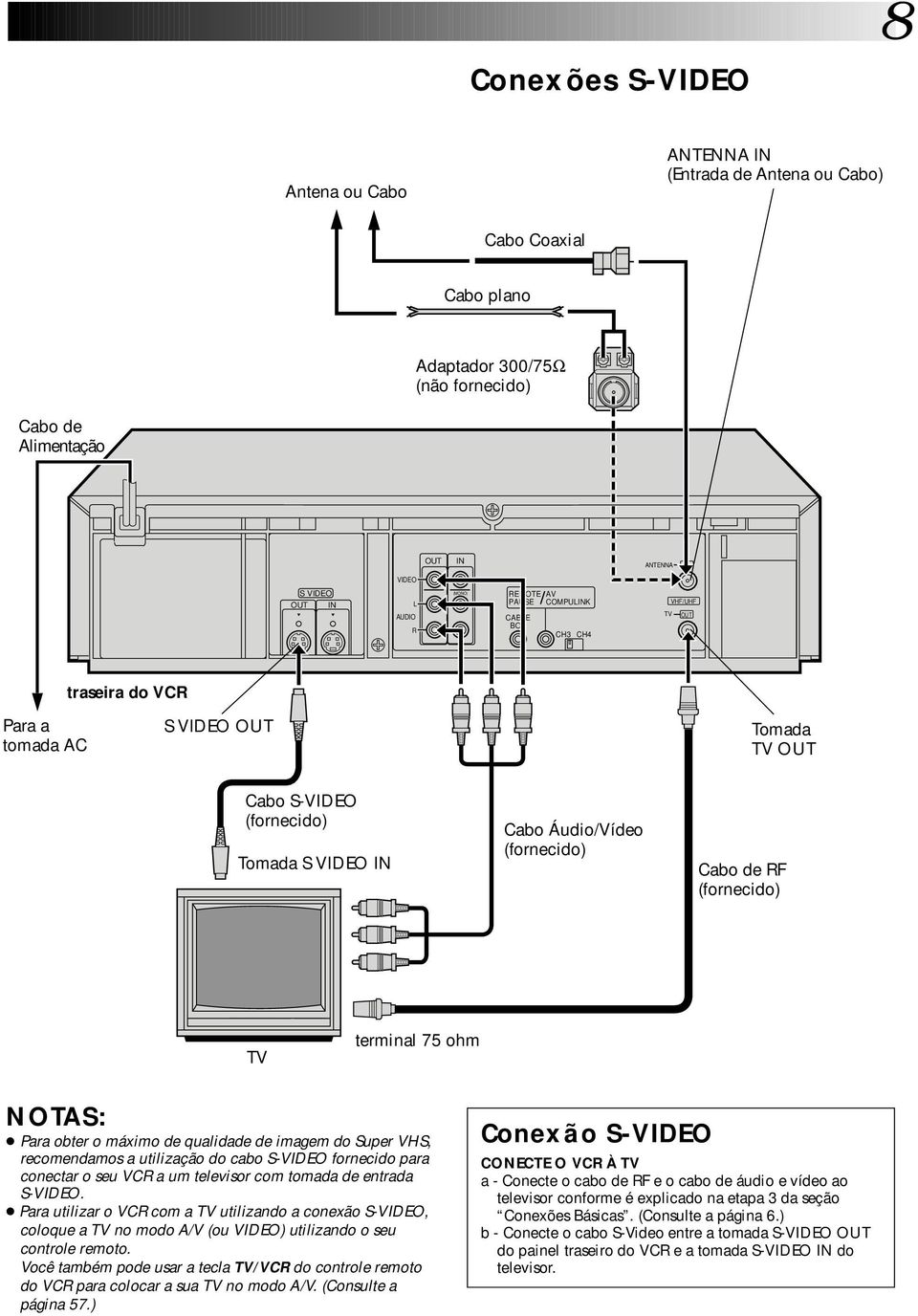 de RF (fornecido) TV terminal 75 ohm NOTAS: Para obter o máximo de qualidade de imagem do Super VHS, recomendamos a utilização do cabo S-VIDEO fornecido para conectar o seu VCR a um televisor com