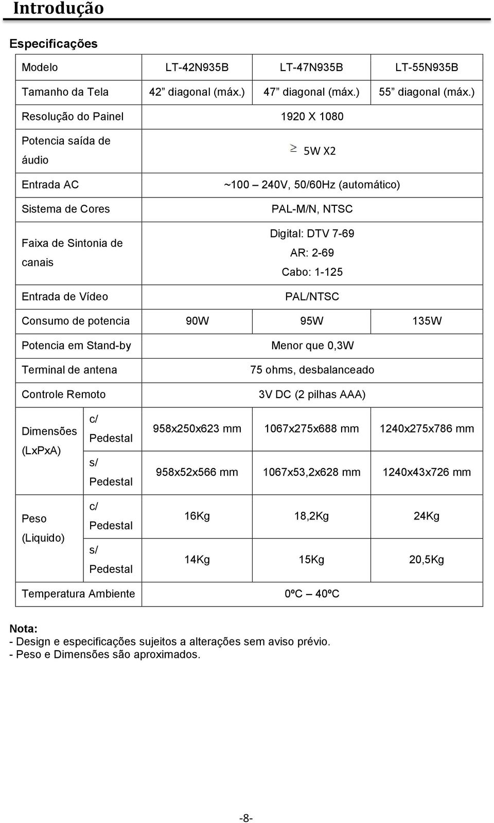 7-69 AR: 2-69 Cabo: 1-125 PAL/NTSC Consumo de potencia 90W 95W 135W Potencia em Stand-by Menor que 0,3W Terminal de antena Controle Remoto 75 ohms, desbalanceado 3V DC (2 pilhas AAA) Dimensões