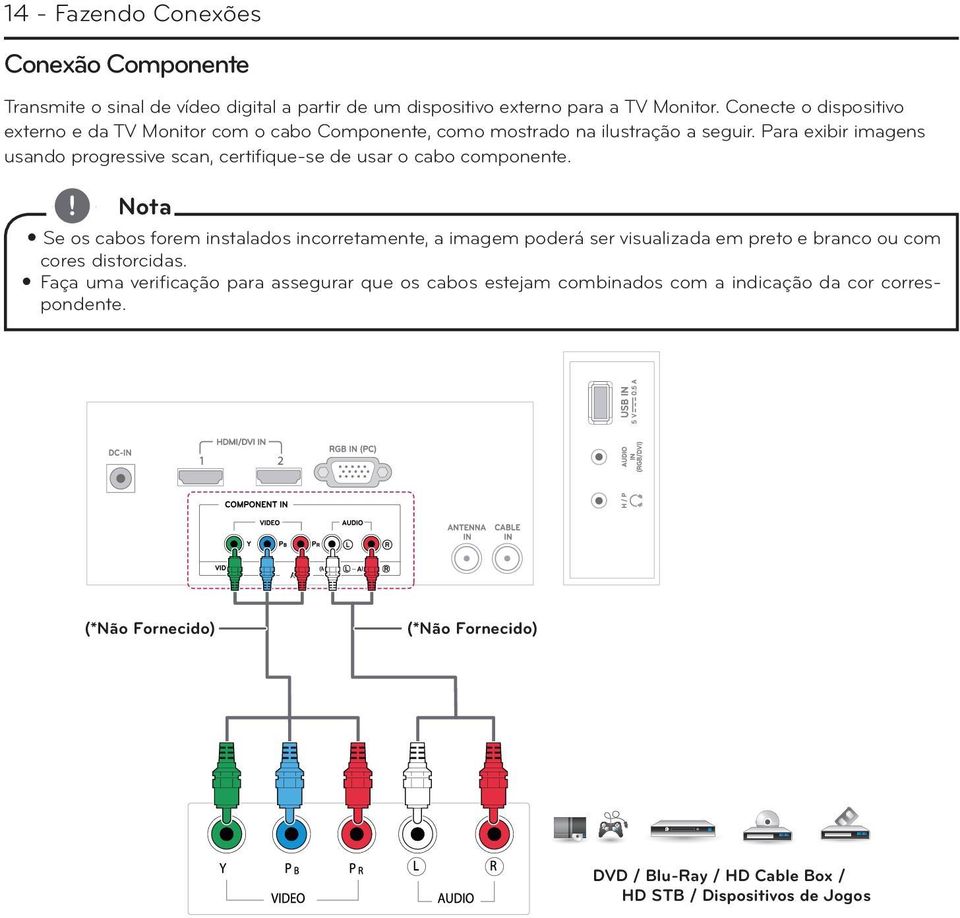 Para exibir imagens usando progressive scan certifique-se de usar o cabo componente.