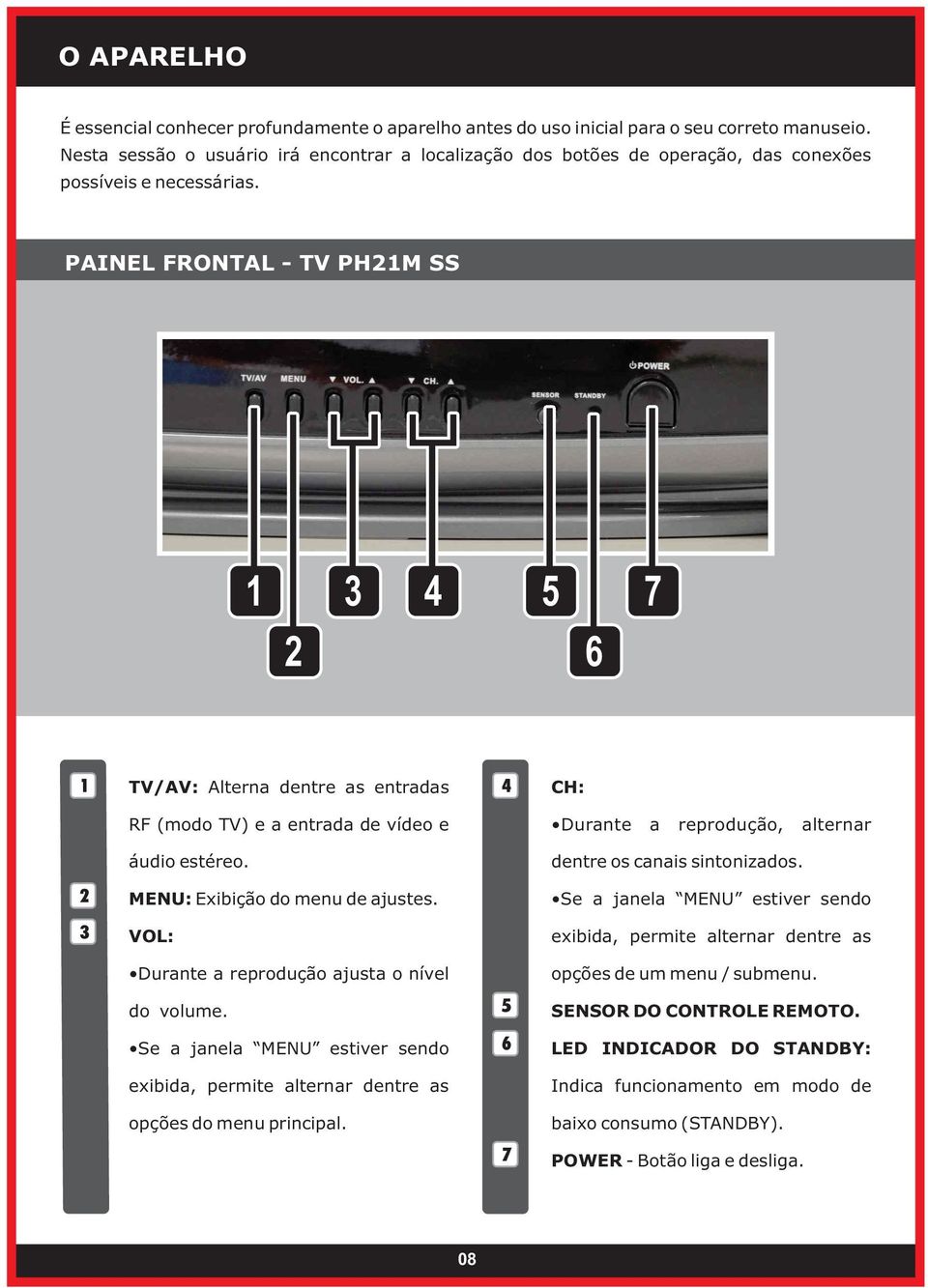 PAINEL FRONTAL - TV PH21M SS 1 3 4 5 2 6 7 1 TV/AV: Alterna dentre as entradas 4 CH: 2 3 RF (modo TV) e a entrada de vídeo e áudio estéreo. MENU: Exibição do menu de ajustes.