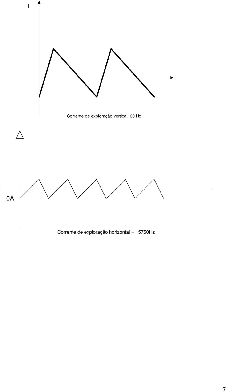 60 Hz 0A Corrente de