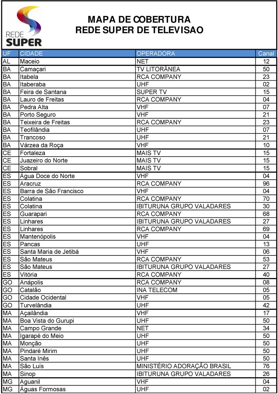 CE Juazeiro do Norte MAIS TV 15 CE Sobral MAIS TV 15 ES Água Doce do Norte VHF 04 ES Aracruz RCA COMPANY 96 ES Barra de São Francisco VHF 04 ES Colatina RCA COMPANY 70 ES Colatina IBITURUNA GRUPO