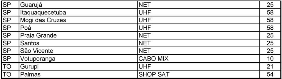25 SP Santos NET 25 SP São Vicente NET 25 SP