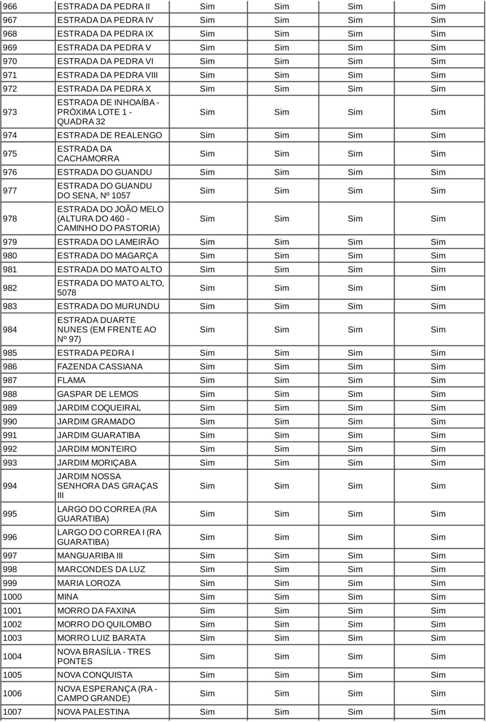 PASTORIA) 979 ESTRADA DO LAMEIRÃO 980 ESTRADA DO MAGARÇA 981 ESTRADA DO MATO ALTO 982 ESTRADA DO MATO ALTO, 5078 983 ESTRADA DO MURUNDU 984 ESTRADA DUARTE NUNES (EM FRENTE AO Nº 97) 985 ESTRADA PEDRA