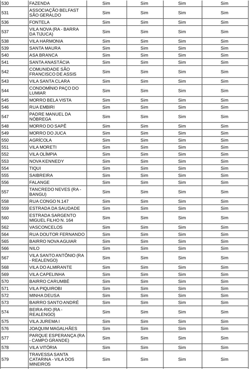 OLÍMPIA 553 NOVA KENNEDY 554 TIQUI 555 SAIBREIRA 556 FALANGE 557 TANCREDO NEVES (RA - BANGU) 558 RUA CONGO N.147 559 ESTRADA DA SAUDADE 560 ESTRADA SARGENTO MIGUEL FILHO N.