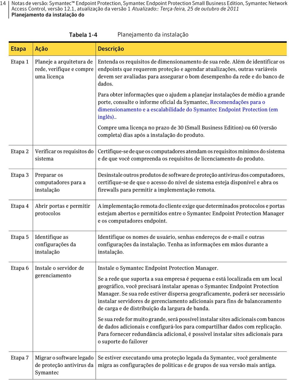 Além de identificar os endpoints que requerem proteção e agendar atualizações, outras variáveis devem ser avaliadas para assegurar o bom desempenho da rede e do banco de dados.