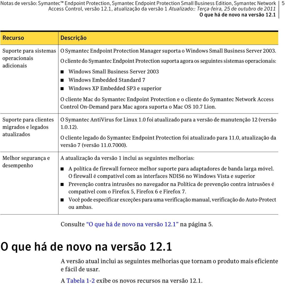 O cliente do Symantec Endpoint Protection suporta agora os seguintes sistemas operacionais: Windows Small Business Server 2003 Windows Embedded Standard 7 Windows XP Embedded SP3 e superior O cliente