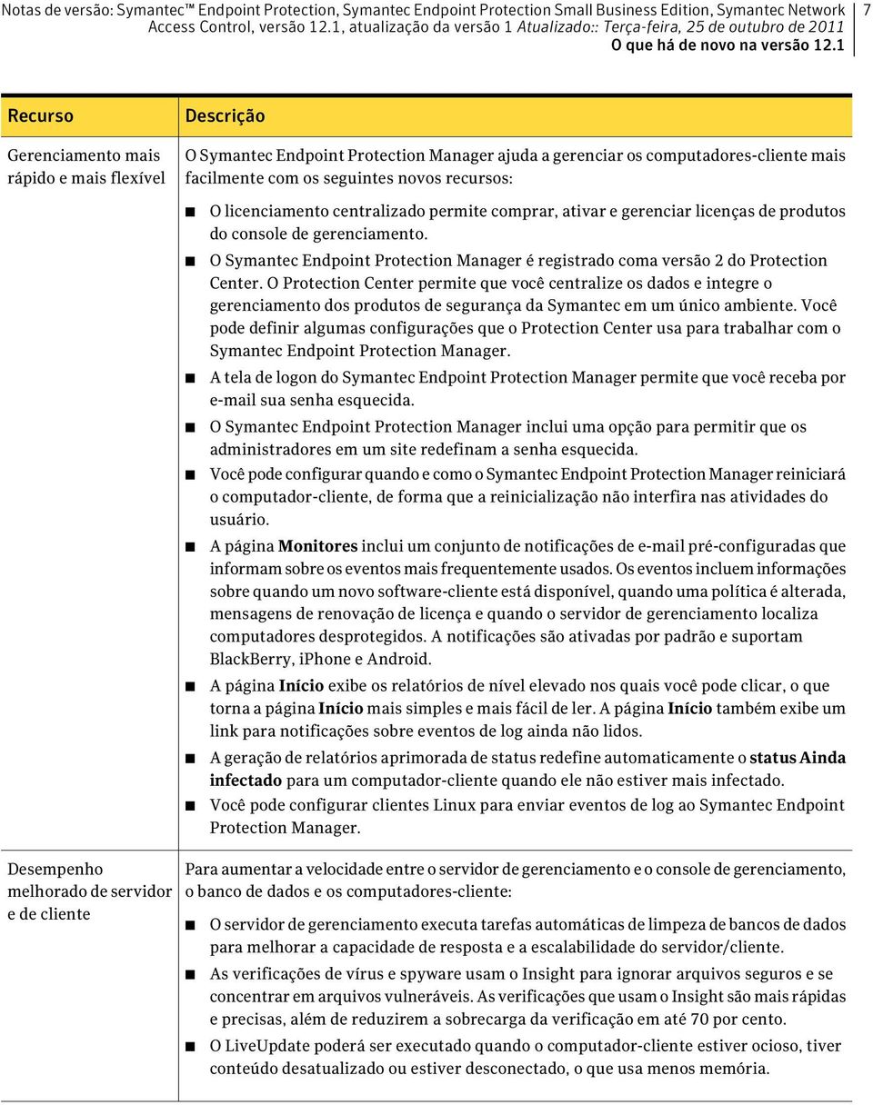 licenciamento centralizado permite comprar, ativar e gerenciar licenças de produtos do console de gerenciamento. O Symantec Endpoint Protection Manager é registrado coma versão 2 do Protection Center.