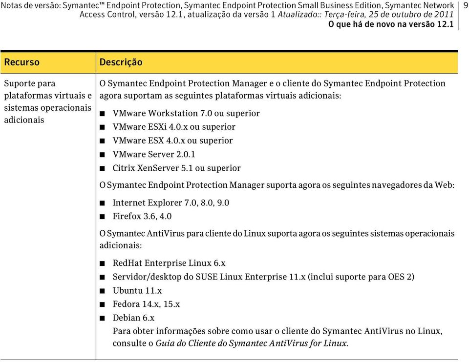 seguintes plataformas virtuais adicionais: VMware Workstation 7.0 ou superior VMware ESXi 4.0.x ou superior VMware ESX 4.0.x ou superior VMware Server 2.0.1 Citrix XenServer 5.