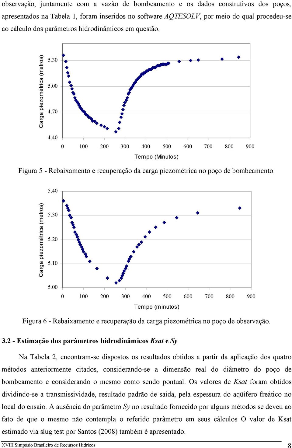 40 0 100 200 300 400 500 600 700 800 900 Tempo (Minutos) Figura 5 - Rebaixamento e recuperação da carga piezométrica no poço de bombeamento. 5.40 Carga piezométrica (metros) 5.30 5.20 5.10 5.