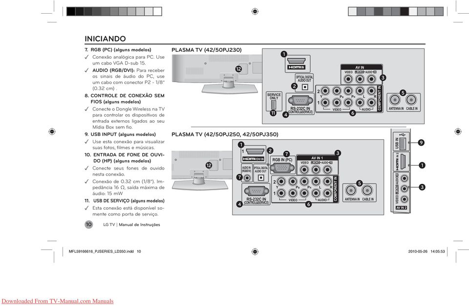 USB INPUT (alguns modelos) Use esta conexão para visualizar suas fotos, filmes e músicas. 10. ENTRADA DE FONE DE OUVI- DO (HP) (alguns modelos) Conecte seus fones de ouvido nesta conexão.