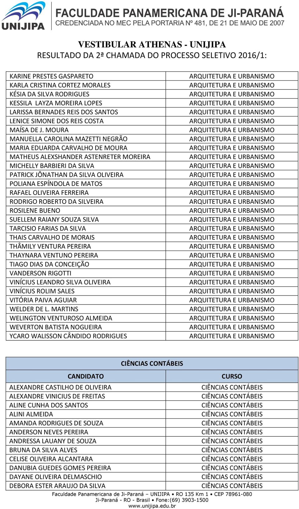 RAFAEL OLIVEIRA FERREIRA RODRIGO ROBERTO DA SILVEIRA ROSILENE BUENO SUELLEM RAIANY SOUZA SILVA TARCISIO FARIAS DA SILVA THAIS CARVALHO DE MORAIS THÂMILY VENTURA PEREIRA THAYNARA VENTUNO PEREIRA TIAGO