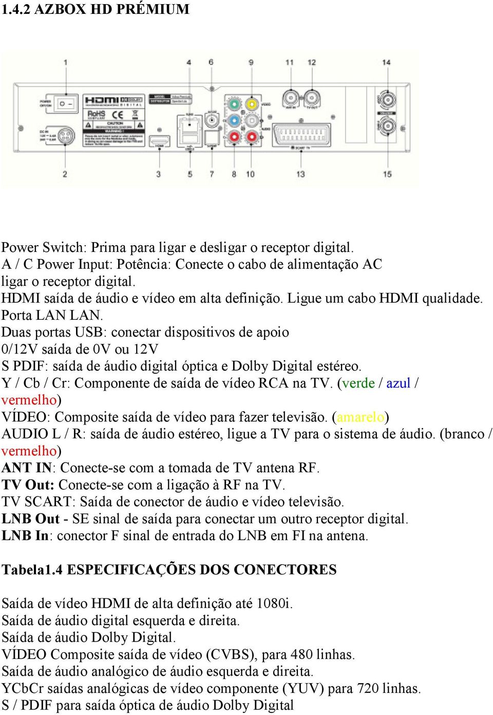 Duas portas USB: conectar dispositivos de apoio 0/12V saída de 0V ou 12V S PDIF: saída de áudio digital óptica e Dolby Digital estéreo. Y / Cb / Cr: Componente de saída de vídeo RCA na TV.