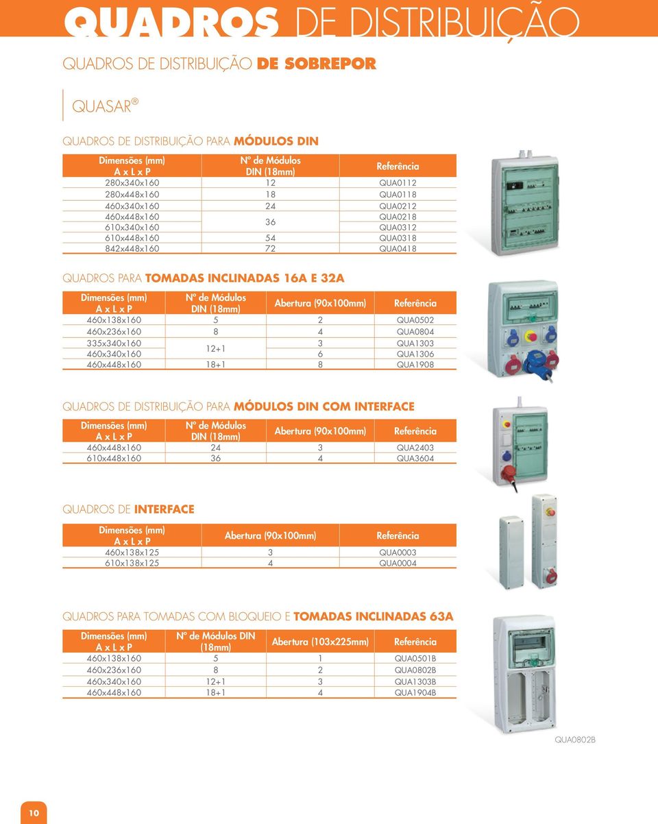 (18mm) Abertura (90x100mm) 460x18x160 5 2 QUA0502 460x26x160 8 4 QUA0804 5x40x160 QUA10 12+1 460x40x160 6 QUA106 460x448x160 18+1 8 QUA1908 QUADROS DE DISTRIBUIÇÃO PARA MÓDULOS DIN COM INTERFACE