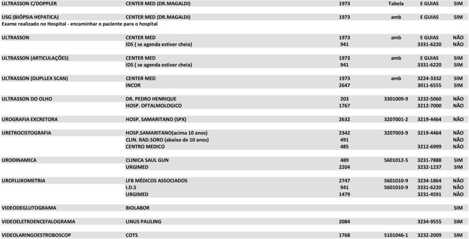 (ARTICULAÇÕES) CENTER MED 1973 amb E GUIAS SIM IDS ( se agenda estiver cheia) 941 3331 6220 SIM ULTRASSON (DUPLLEX SCAN) CENTER MED 1973 amb 3224 3332 SIM INCOR 2647 3011 6555 SIM ULTRASSON DO OLHO