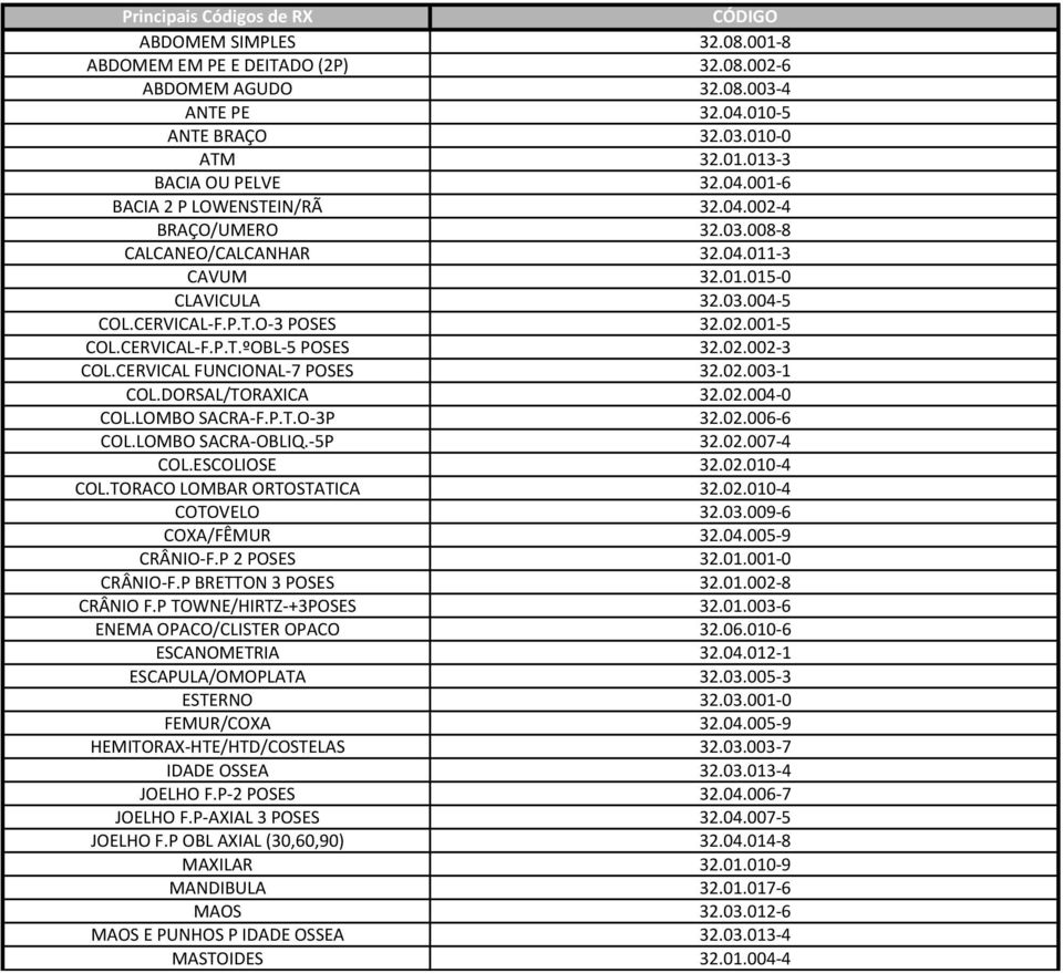 02.002 3 COL.CERVICAL FUNCIONAL 7 POSES 32.02.003 1 COL.DORSAL/TORAXICA 32.02.004 0 COL.LOMBO SACRA F.P.T.O 3P 32.02.006 6 COL.LOMBO SACRA OBLIQ. 5P 32.02.007 4 COL.ESCOLIOSE 32.02.010 4 COL.