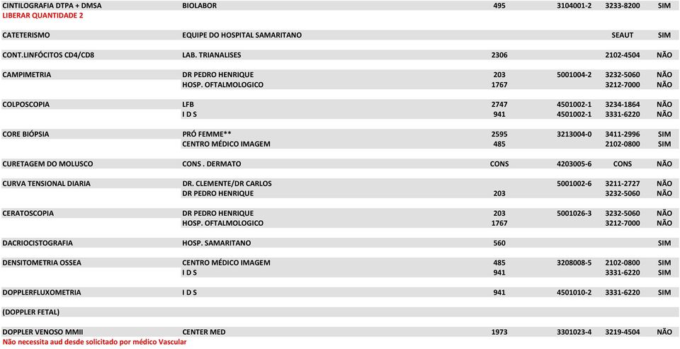 OFTALMOLOGICO 1767 3212 7000 NÃO COLPOSCOPIA LFB 2747 4501002 1 3234 1864 NÃO I D S 941 4501002 1 3331 6220 NÃO CORE BIÓPSIA PRÓ FEMME** 2595 3213004 0 3411 2996 SIM CENTRO MÉDICO IMAGEM 485 2102