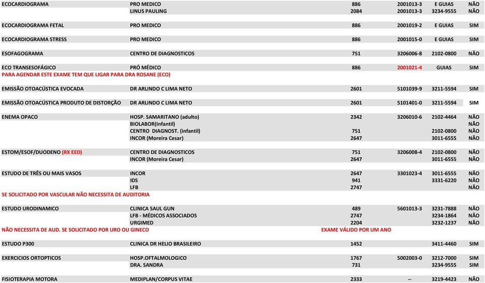 OTOACÚSTICA EVOCADA DR ARLINDO C LIMA NETO 2601 5101039 9 3211 5594 SIM EMISSÃO OTOACÚSTICA PRODUTO DE DISTORÇÃO DR ARLINDO C LIMA NETO 2601 5101401 0 3211 5594 SIM ENEMA OPACO HOSP.