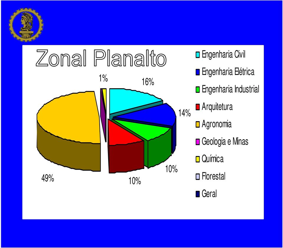 Arquitetura Agronomia Geologia e