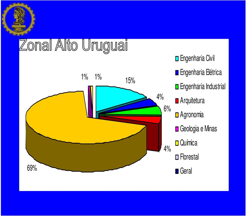 Industrial Arquitetura Agronomia