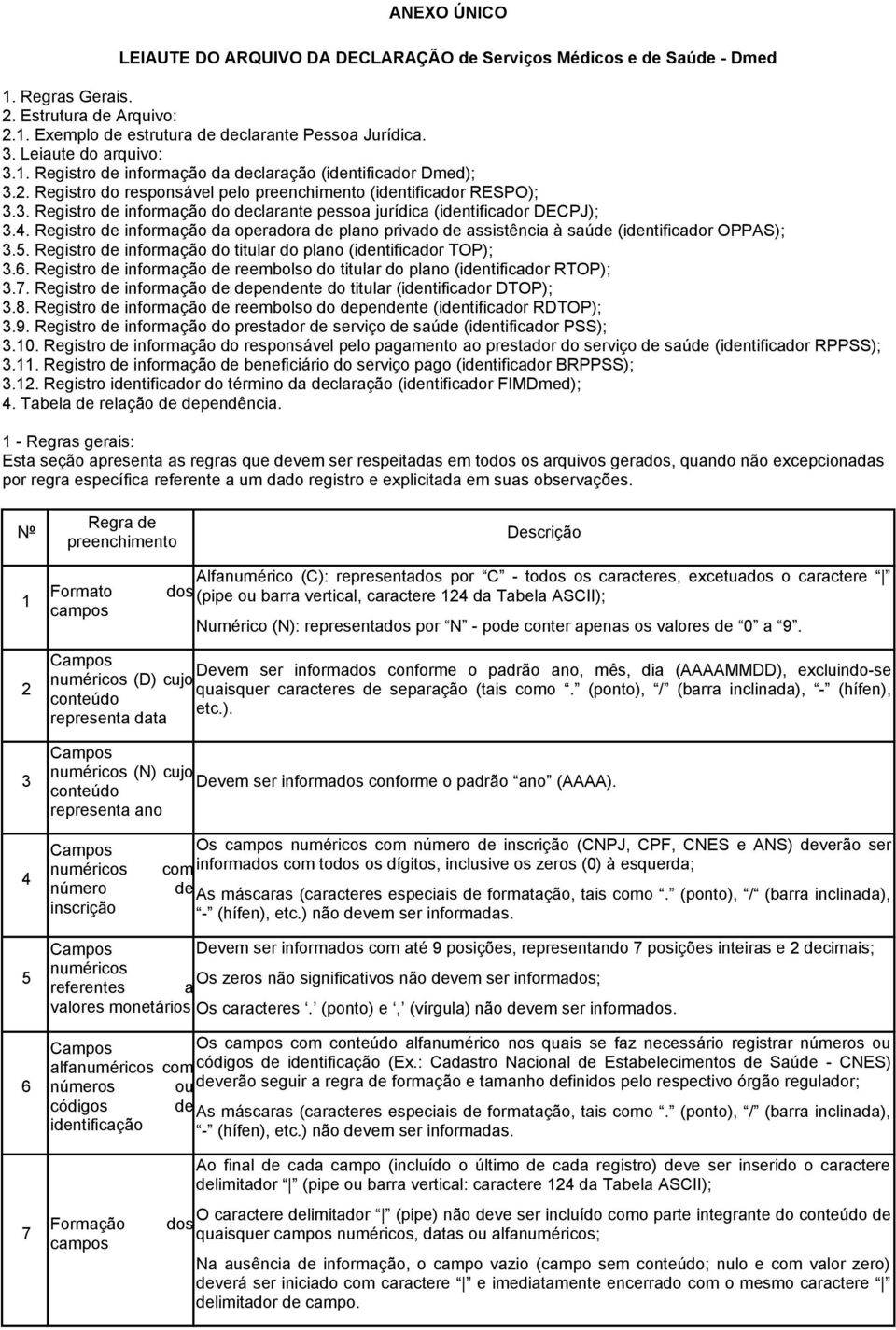 . Registro de informação do declarante pessoa jurídica (identificador DECPJ);.. Registro de informação da operadora de plano privado de assistência à saúde (identificador OPPAS);.