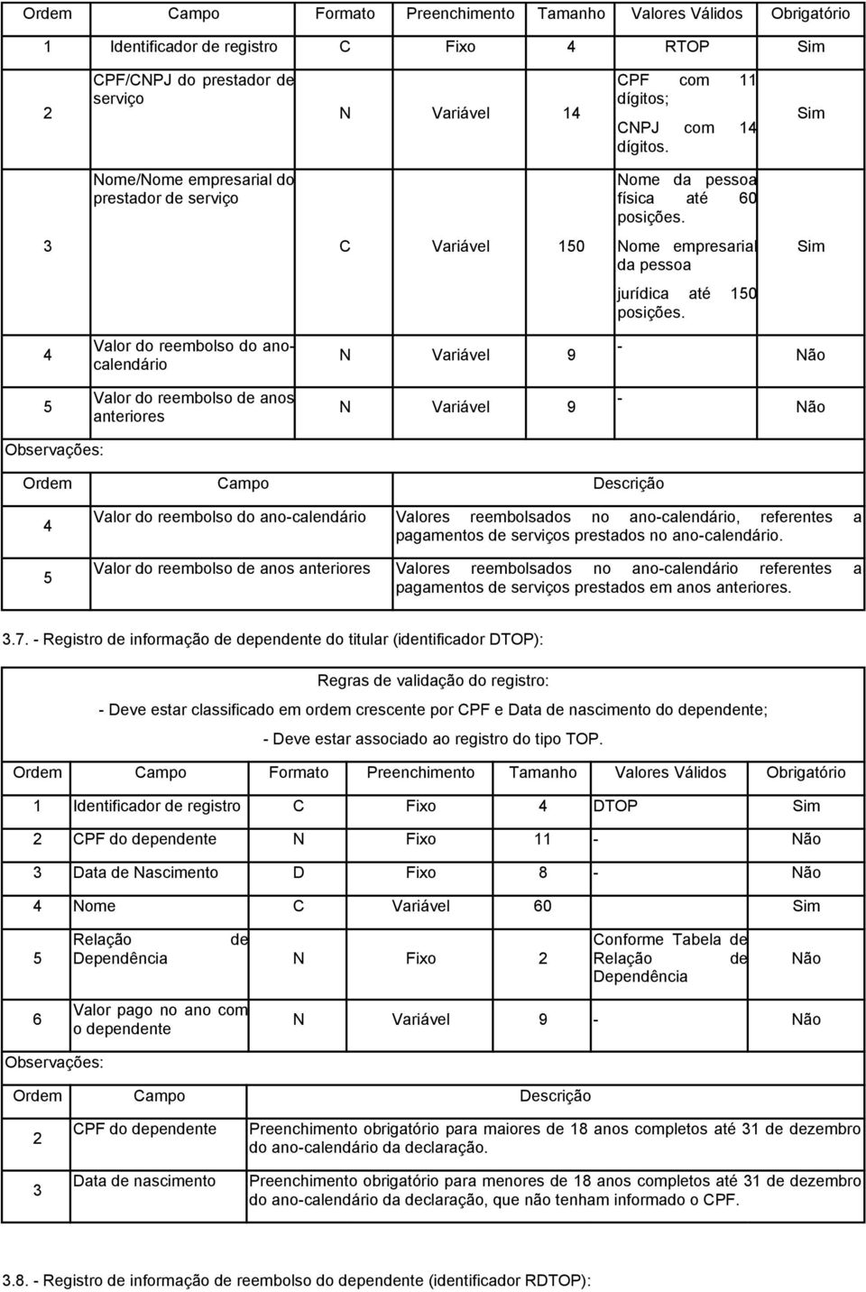 Valor do reembolso do anocalendário N Variável 9 - Não Valor do reembolso de anos anteriores N Variável 9 - Não Valor do reembolso do ano-calendário Valor do reembolso de anos anteriores Valores