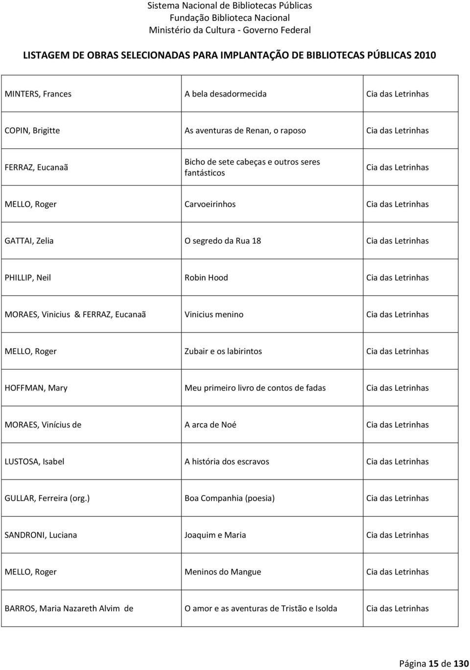 menino Cia das Letrinhas MELLO, Roger Zubair e os labirintos Cia das Letrinhas HOFFMAN, Mary Meu primeiro livro de contos de fadas Cia das Letrinhas MORAES, Vinícius de A arca de Noé Cia das