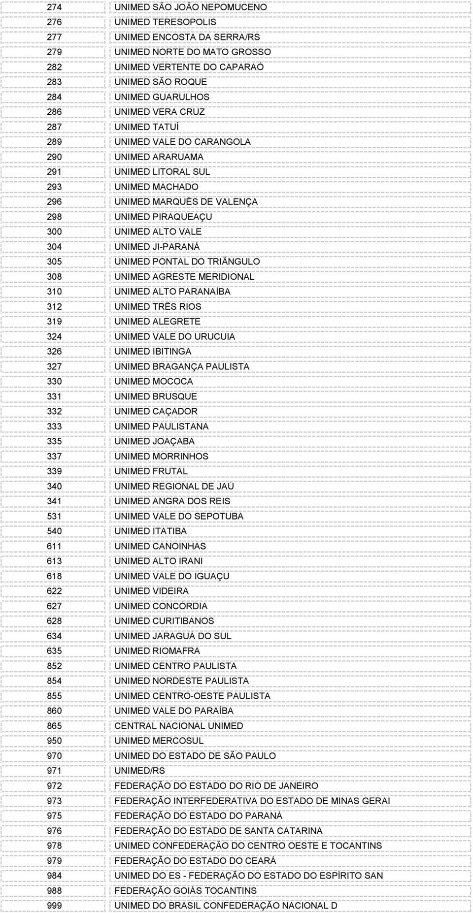 304 UNIMED JIPARANÁ 305 UNIMED PONTAL DO TRIÂNGULO 308 UNIMED AGRESTE MERIDIONAL 310 UNIMED ALTO PARANAÍBA 312 UNIMED TRÊS RIOS 319 UNIMED ALEGRETE 324 UNIMED VALE DO URUCUIA 326 UNIMED IBITINGA 327