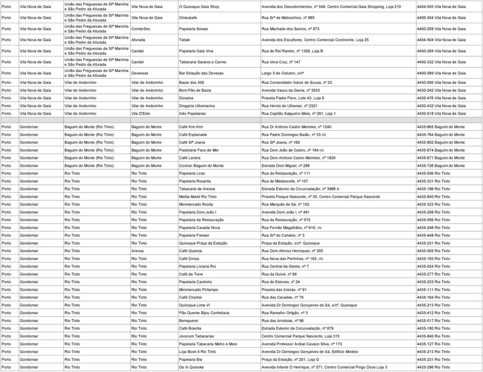 Carmo Rua Vera Cruz, nº 147 4400-332 Devessas Bar Estação das Devesas Largo 5 de Outubro, s/nº 4400-089 Vilar de Andorinho Vilar de Andorinho Bazar dos 300 Rua Comendador Inácio de Sousa, nº 23