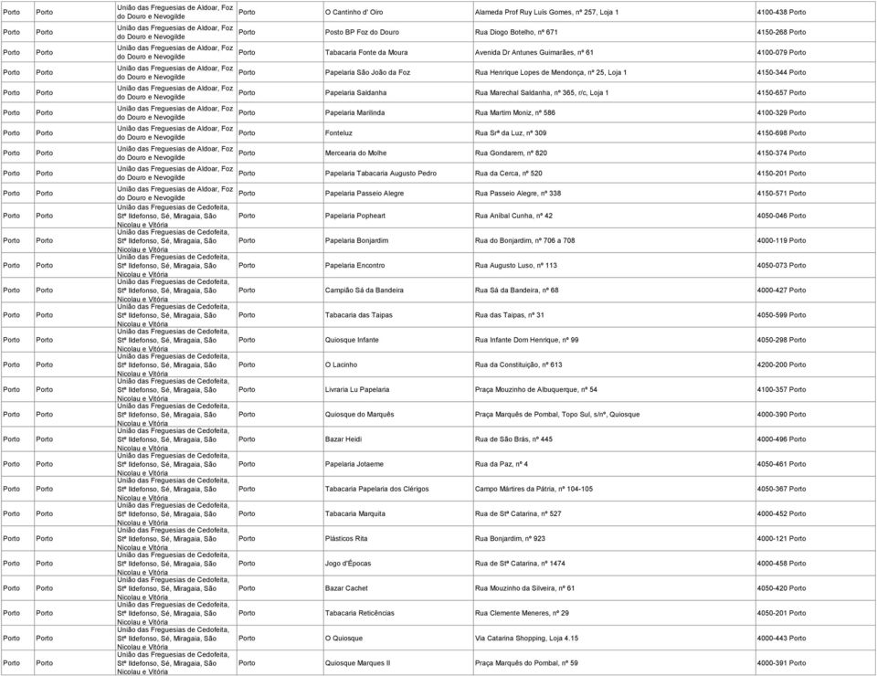 4100-329 Fonteluz Rua Srª da Luz, nº 309 4150-698 Mercearia do Molhe Rua Gondarem, nº 820 4150-374 Papelaria Tabacaria Augusto Pedro Rua da Cerca, nº 520 4150-201 Papelaria Passeio Alegre Rua Passeio
