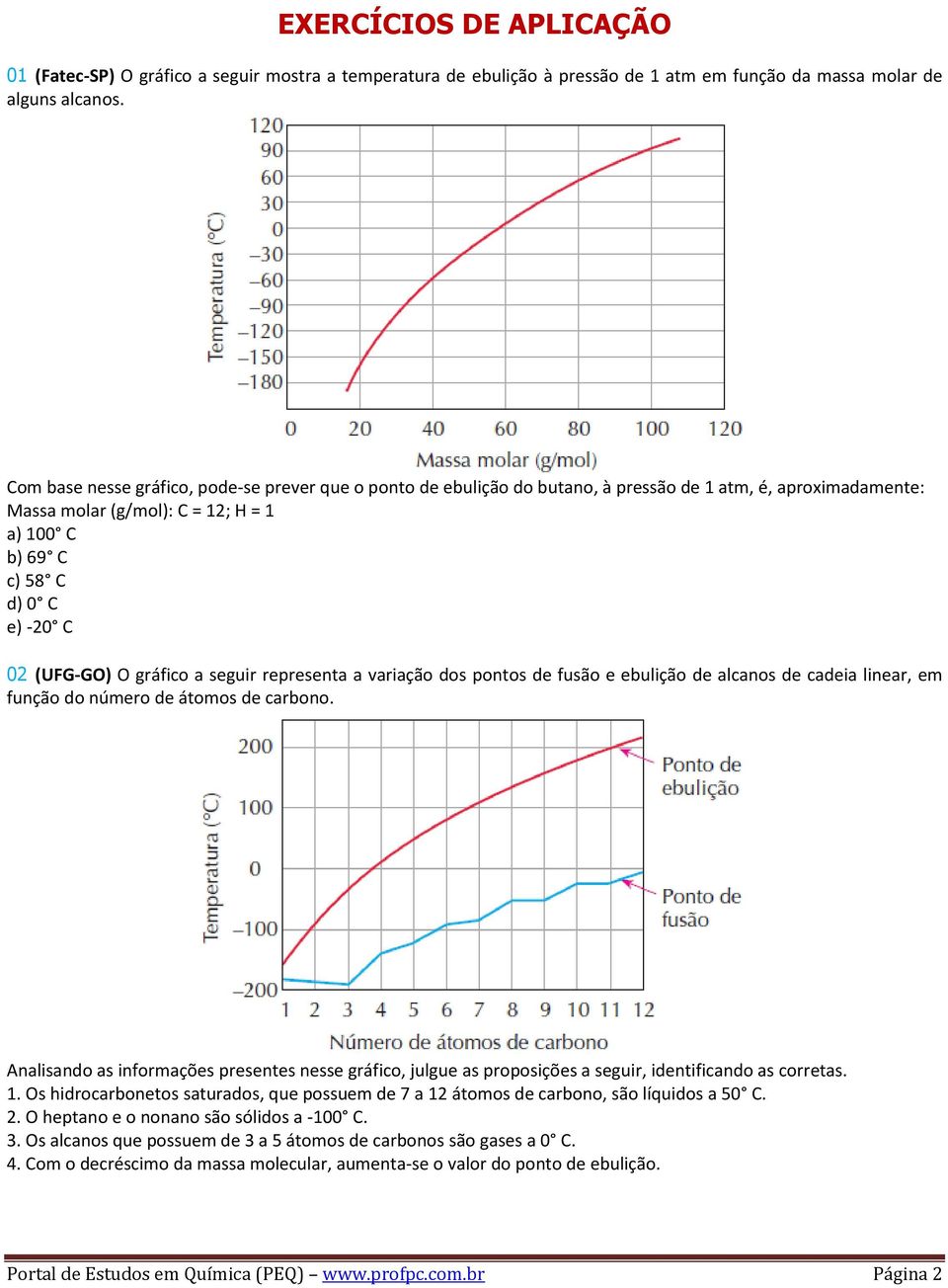 (UFG-GO) O gráfico a seguir representa a variação dos pontos de fusão e ebulição de alcanos de cadeia linear, em função do número de átomos de carbono.