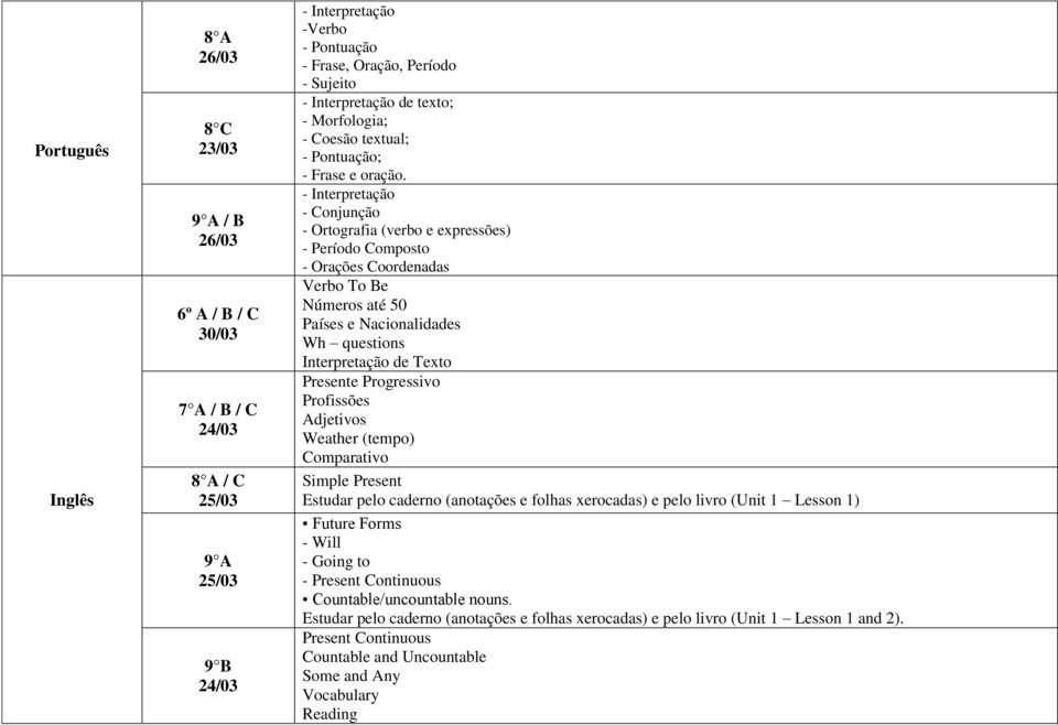 Progressivo Profissões Adjetivos Weather (tempo) Comparativo Simple Present Estudar pelo caderno (anotações e folhas xerocadas) e pelo livro (Unit 1 Lesson 1) Future Forms - Will - Going to - Present
