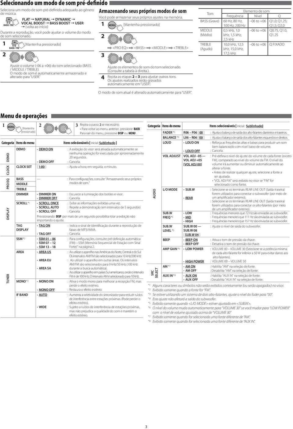 <PRO EQ> <BASS> <MIDDLE> <TREBLE> Tom Elemento de som Frequência Nível Q BASS (Grave) 60 Hz, 80 Hz, 00 Hz, 00 Hz 06 to +06 Q,0; Q,; Q,; Q,0 MIDDLE (Médio) 0, khz,,0 khz,, khz,, khz 06 to +06 Q0.7, Q.