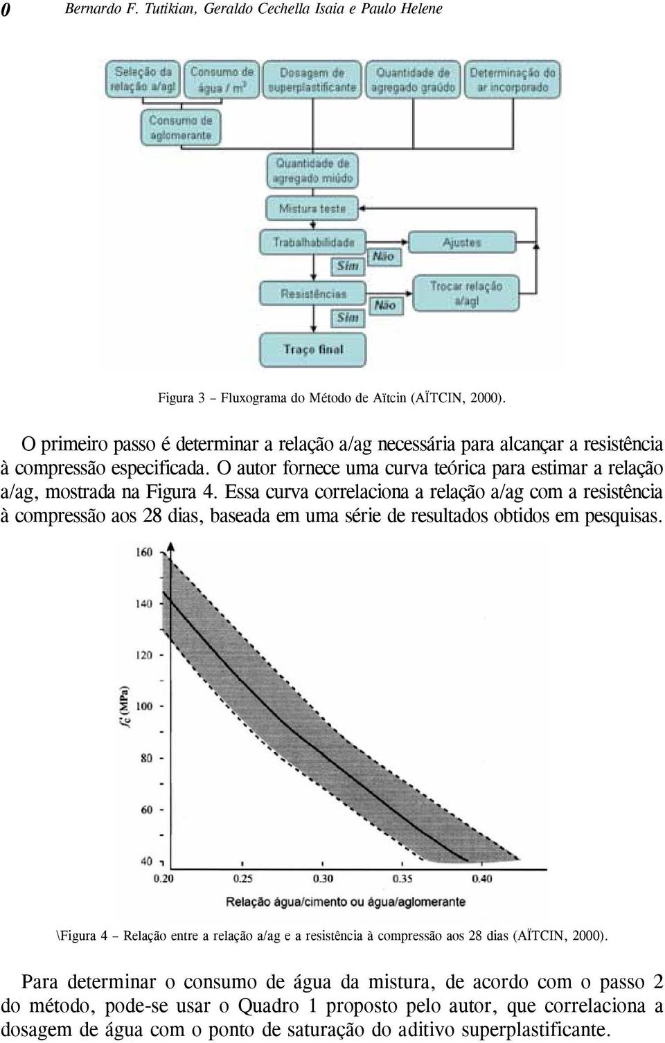 O autor fornece uma curva teórica para estimar a relação a/ag, mostrada na Figura 4.