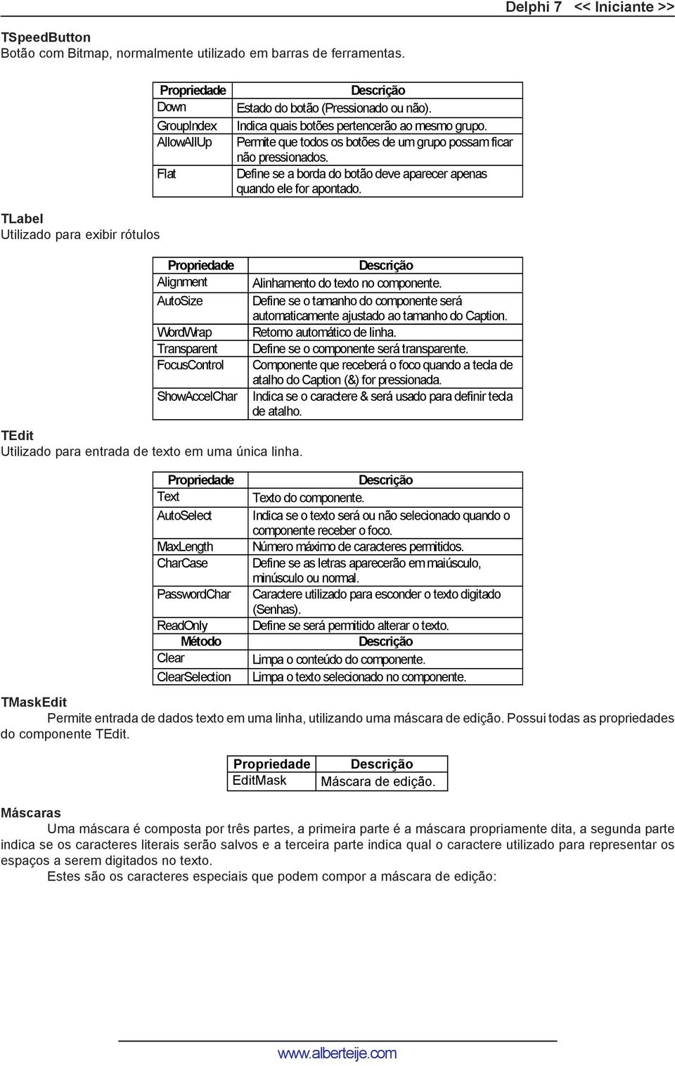 TLabel Utilizado para exibir rótulos Alignment AutoSize WordWrap Transparent FocusControl ShowAccelChar TEdit Utilizado para entrada de texto em uma única linha.