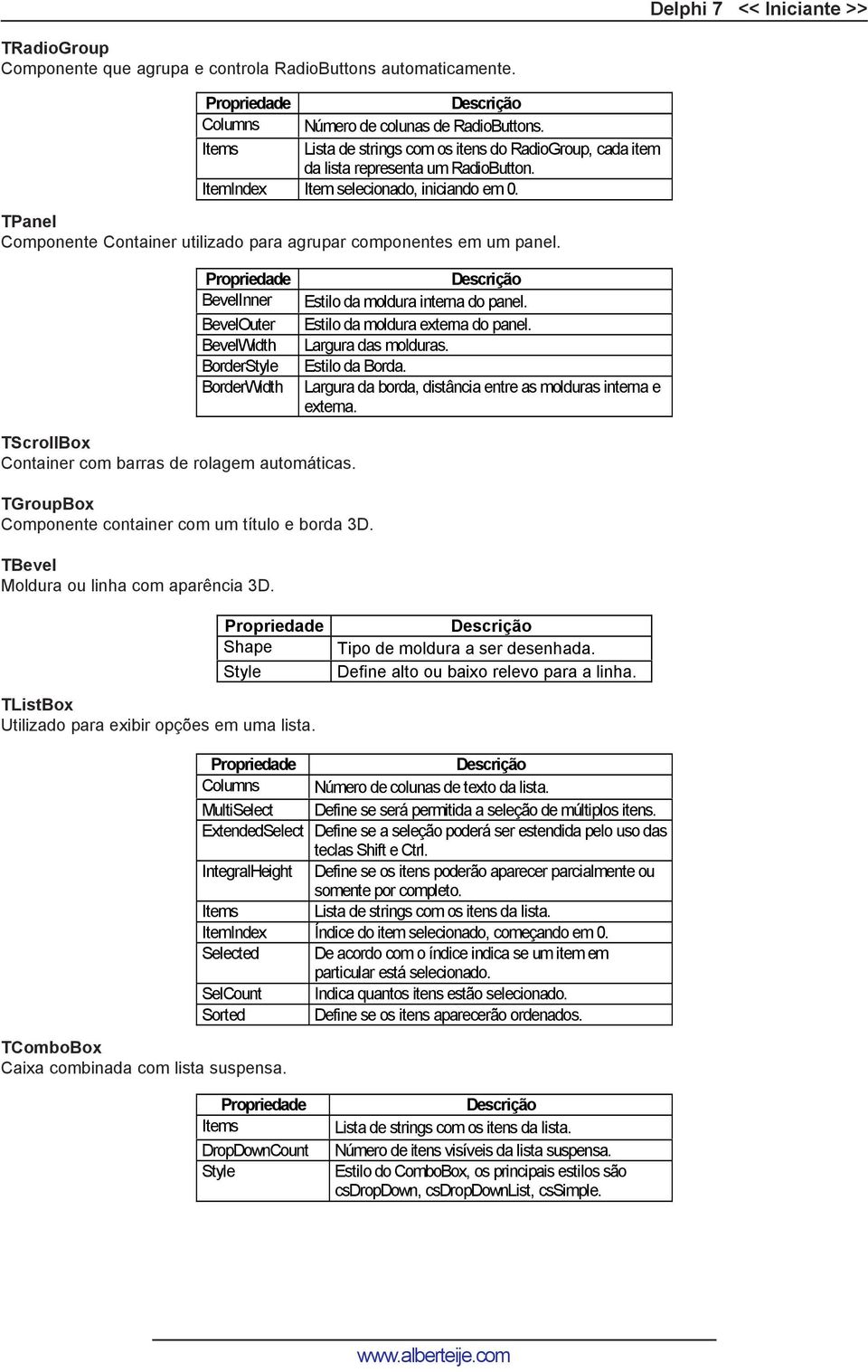 TPanel Componente Container utilizado para agrupar componentes em um panel. BevelInner BevelOuter BevelWidth BorderStyle BorderWidth Estilo da moldura interna do panel.