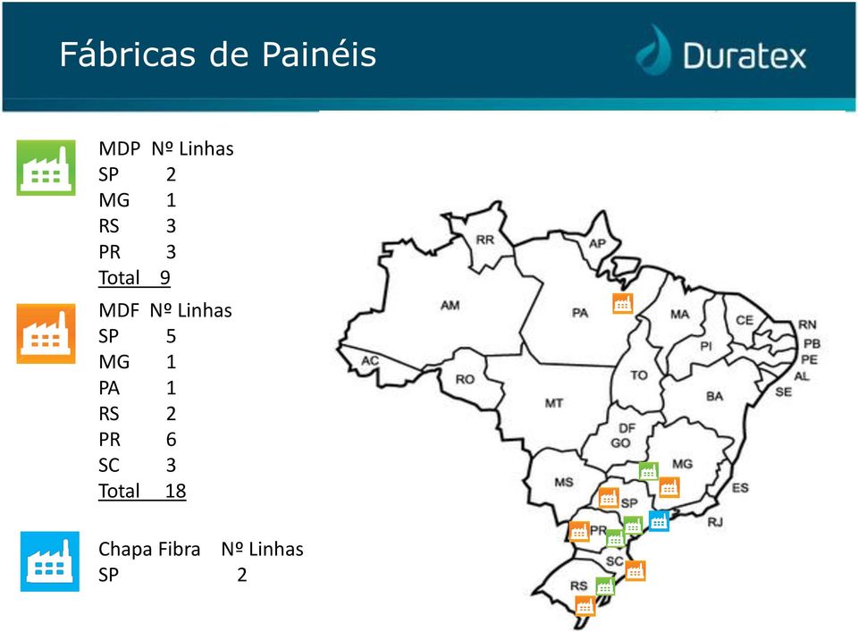 Linhas SP 5 MG 1 PA 1 RS 2 PR 6 SC