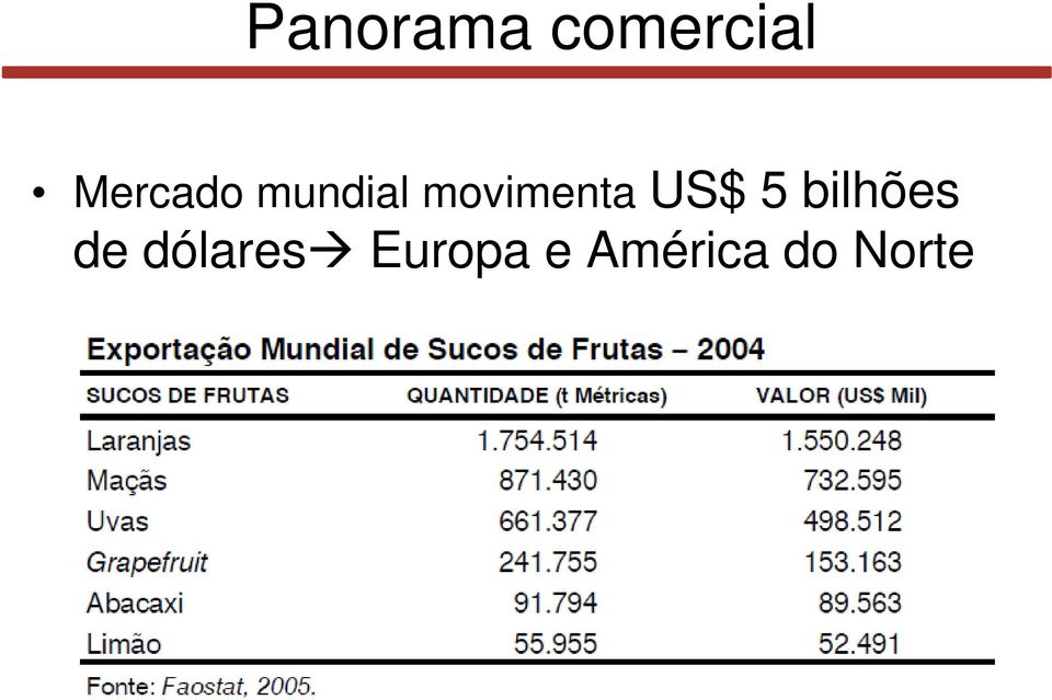 movimenta US$ 5 bilhões