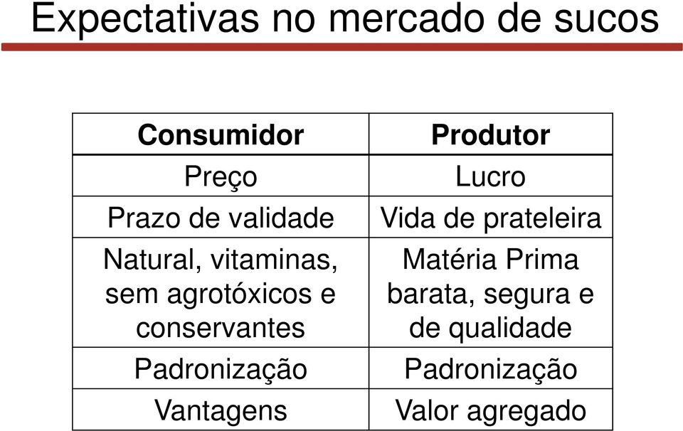 Padronização Vantagens Produtor Lucro Vida de prateleira