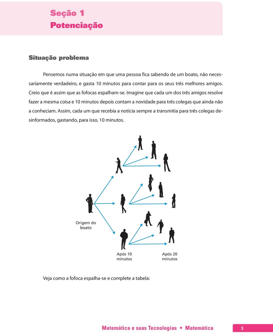 Imagine que cada um dos três amigos resolve fazer a mesma coisa e 10 minutos depois contam a novidade para três colegas que ainda não a conheciam.